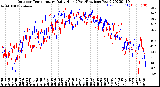 Milwaukee Weather Outdoor Temperature<br>Daily High<br>(Past/Previous Year)