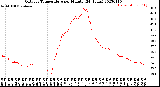 Milwaukee Weather Outdoor Temperature<br>per Minute<br>(24 Hours)