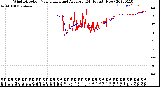 Milwaukee Weather Wind Direction<br>Normalized and Average<br>(24 Hours) (New)