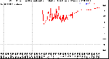 Milwaukee Weather Wind Direction<br>Normalized and Median<br>(24 Hours) (New)