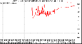 Milwaukee Weather Wind Direction<br>Normalized<br>(24 Hours) (New)