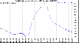 Milwaukee Weather Wind Chill<br>Hourly Average<br>(24 Hours)