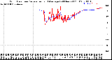 Milwaukee Weather Wind Direction<br>Normalized and Average<br>(24 Hours) (Old)