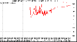 Milwaukee Weather Wind Direction<br>Normalized<br>(24 Hours) (Old)