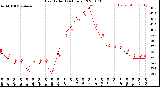 Milwaukee Weather Heat Index<br>(24 Hours)