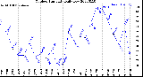 Milwaukee Weather Outdoor Humidity<br>Daily Low