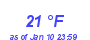 Milwaukee Weather Dewpoint High Low Month