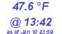 Milwaukee Weather Dewpoint High High Today