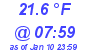 Milwaukee Weather Dewpoint High Low Today