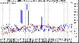 Milwaukee Weather Outdoor Humidity<br>At Daily High<br>Temperature<br>(Past Year)