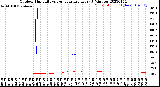 Milwaukee Weather Outdoor Humidity<br>vs Temperature<br>Every 5 Minutes