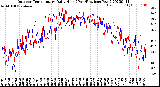 Milwaukee Weather Outdoor Temperature<br>Daily High<br>(Past/Previous Year)