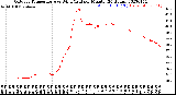 Milwaukee Weather Outdoor Temperature<br>vs Wind Chill<br>per Minute<br>(24 Hours)