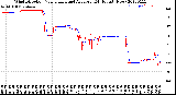 Milwaukee Weather Wind Direction<br>Normalized and Average<br>(24 Hours) (New)