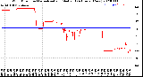 Milwaukee Weather Wind Direction<br>Normalized and Median<br>(24 Hours) (New)