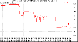 Milwaukee Weather Wind Direction<br>Normalized<br>(24 Hours) (New)