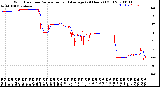 Milwaukee Weather Wind Direction<br>Normalized and Average<br>(24 Hours) (Old)