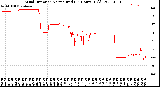 Milwaukee Weather Wind Direction<br>Normalized<br>(24 Hours) (Old)