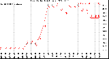 Milwaukee Weather Heat Index<br>(24 Hours)