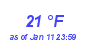 Milwaukee Weather Dewpoint High Low Year