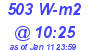 Milwaukee Weather Solar Radiation High Today