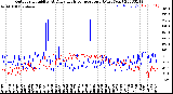 Milwaukee Weather Outdoor Humidity<br>At Daily High<br>Temperature<br>(Past Year)