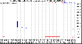 Milwaukee Weather Outdoor Humidity<br>vs Temperature<br>Every 5 Minutes