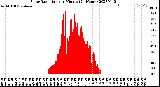 Milwaukee Weather Solar Radiation<br>per Minute<br>(24 Hours)