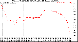 Milwaukee Weather Outdoor Temperature<br>per Minute<br>(24 Hours)