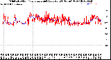 Milwaukee Weather Wind Direction<br>Normalized and Average<br>(24 Hours) (New)