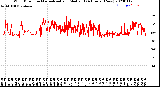 Milwaukee Weather Wind Direction<br>Normalized and Median<br>(24 Hours) (New)