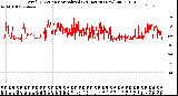 Milwaukee Weather Wind Direction<br>Normalized<br>(24 Hours) (New)