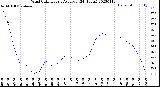 Milwaukee Weather Wind Chill<br>Hourly Average<br>(24 Hours)