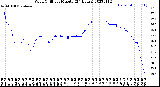 Milwaukee Weather Wind Chill<br>per Minute<br>(24 Hours)