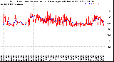 Milwaukee Weather Wind Direction<br>Normalized and Average<br>(24 Hours) (Old)