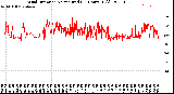 Milwaukee Weather Wind Direction<br>Normalized<br>(24 Hours) (Old)