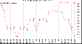 Milwaukee Weather Heat Index<br>(24 Hours)