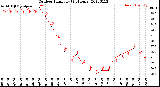 Milwaukee Weather Outdoor Humidity<br>(24 Hours)