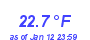 Milwaukee Weather Temperature Low Month