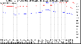 Milwaukee Weather Outdoor Temp / Dew Point<br>by Minute<br>(24 Hours) (Alternate)