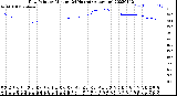 Milwaukee Weather Dew Point<br>by Minute<br>(24 Hours) (Alternate)