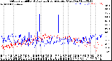 Milwaukee Weather Outdoor Humidity<br>At Daily High<br>Temperature<br>(Past Year)