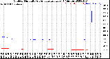 Milwaukee Weather Outdoor Humidity<br>vs Temperature<br>Every 5 Minutes