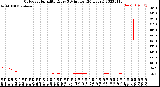 Milwaukee Weather Outdoor Humidity<br>Every 5 Minutes<br>(24 Hours)