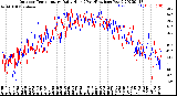 Milwaukee Weather Outdoor Temperature<br>Daily High<br>(Past/Previous Year)