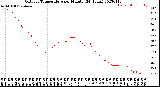 Milwaukee Weather Outdoor Temperature<br>per Minute<br>(24 Hours)