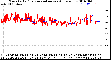 Milwaukee Weather Wind Direction<br>Normalized and Average<br>(24 Hours) (New)