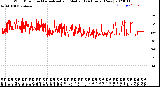 Milwaukee Weather Wind Direction<br>Normalized and Median<br>(24 Hours) (New)