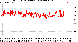 Milwaukee Weather Wind Direction<br>Normalized<br>(24 Hours) (New)