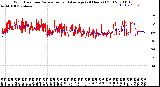 Milwaukee Weather Wind Direction<br>Normalized and Average<br>(24 Hours) (Old)